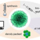 The Future of Functional Group Chemistry: Emerging Trends and Applications .